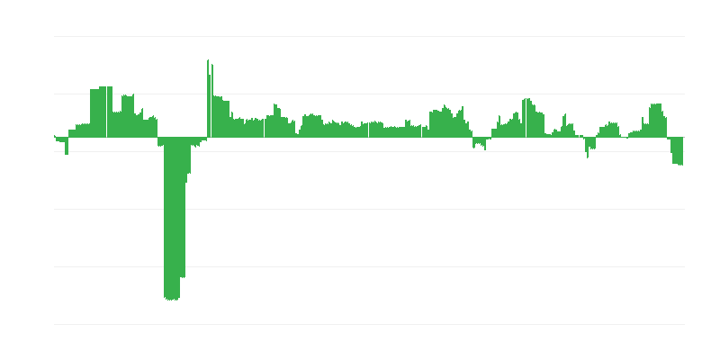 Inflácia – vzdelávanie