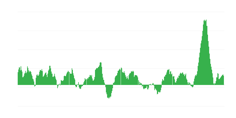 Inflácia – potraviny a nealkoholické nápoje