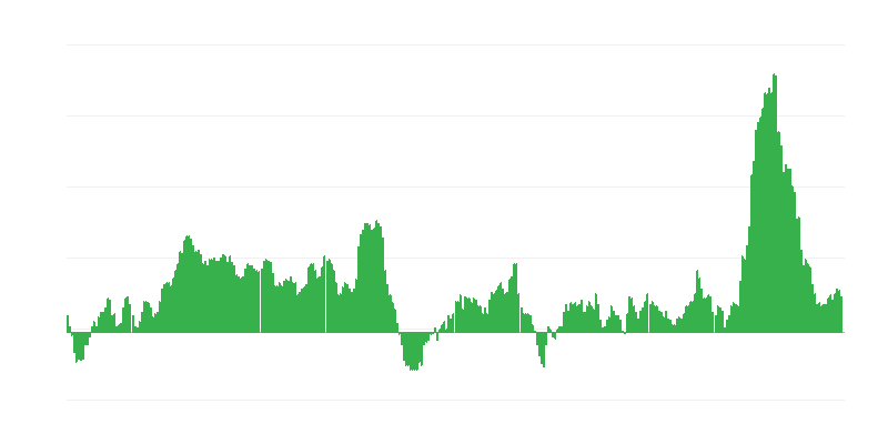 Inflácia – potraviny a nealkoholické nápoje