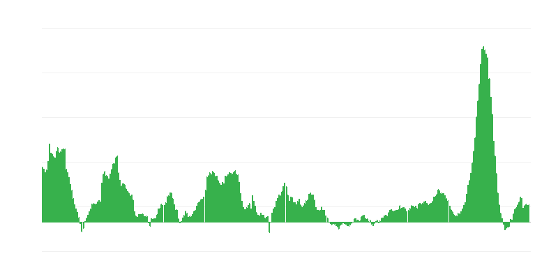 Inflácia – potraviny a nealkoholické nápoje