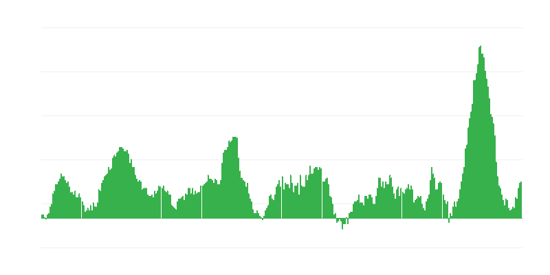 Inflácia – potraviny a nealkoholické nápoje