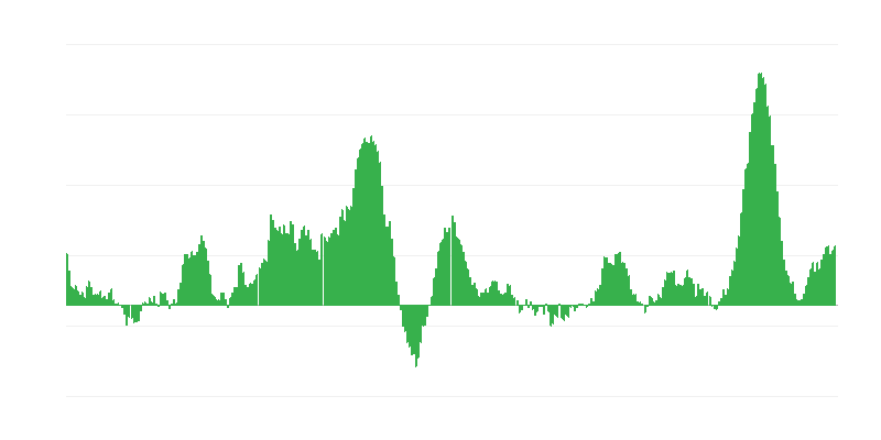 Inflácia – potraviny a nealkoholické nápoje