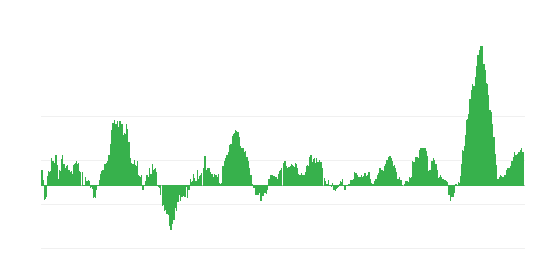 Inflácia – potraviny a nealkoholické nápoje