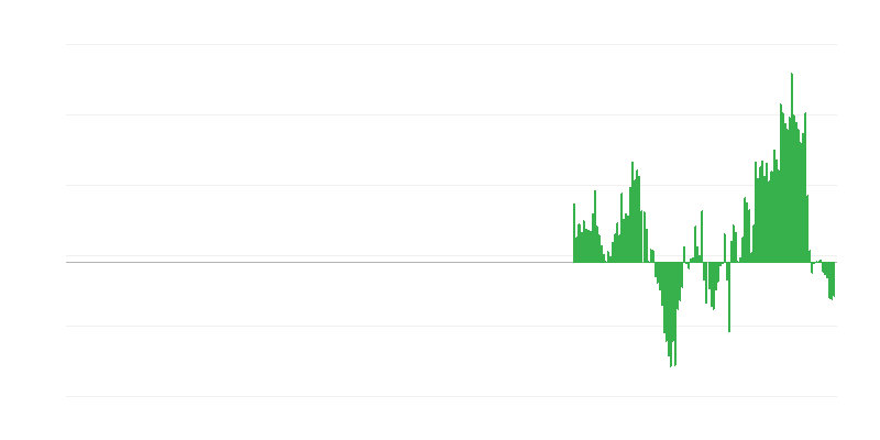 Inflácia – oblečenie a obuv