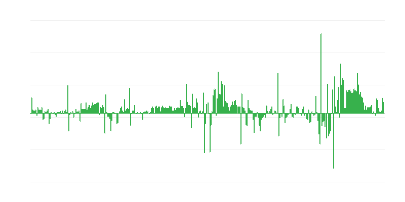 Inflácia – oblečenie a obuv