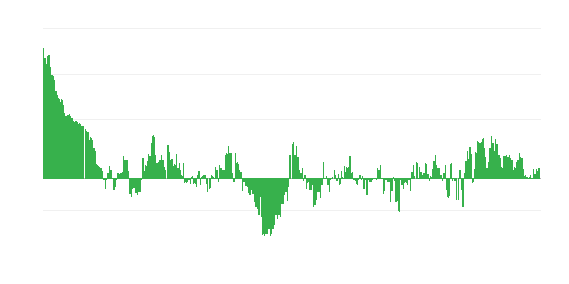 Inflácia – oblečenie a obuv