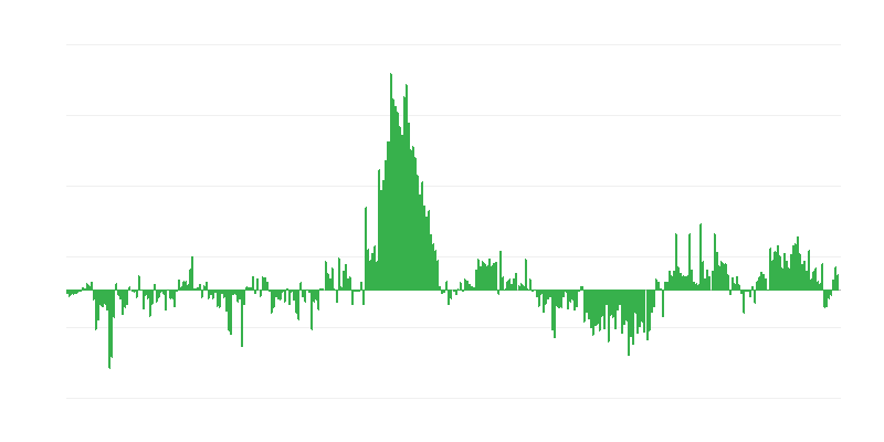 Inflácia – oblečenie a obuv