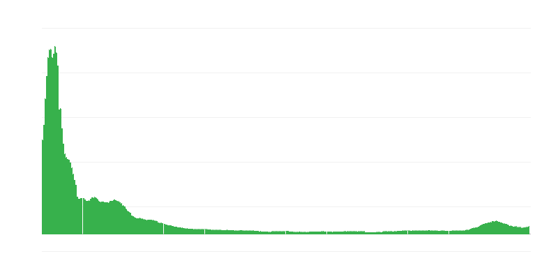 Inflácia – oblečenie a obuv