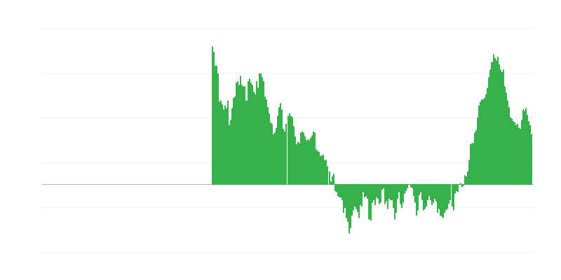 Inflácia – oblečenie a obuv