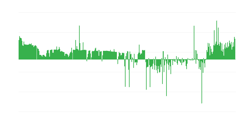 Inflácia – oblečenie a obuv