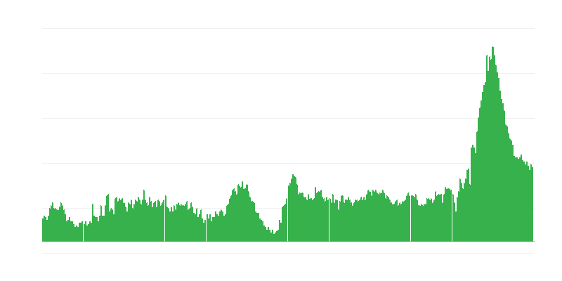 Inflácia – hotely, kaviarne a reštaurácie