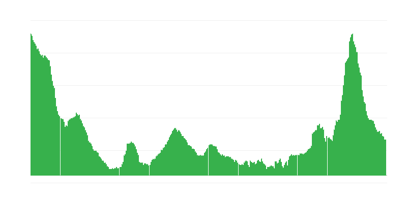 Inflácia – hotely, kaviarne a reštaurácie