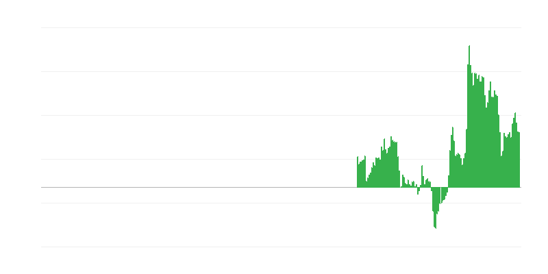 Inflácia – hotely, kaviarne a reštaurácie