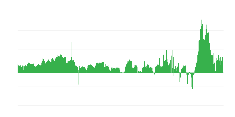 Inflácia – hotely, kaviarne a reštaurácie