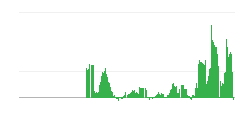 Inflácia – hotely, kaviarne a reštaurácie