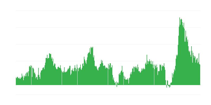 Inflácia – hotely, kaviarne a reštaurácie