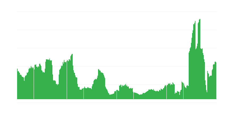 Inflácia – hotely, kaviarne a reštaurácie