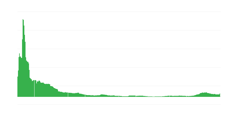 Inflácia – hotely, kaviarne a reštaurácie