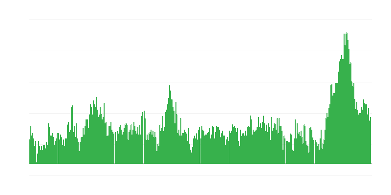 Inflácia – hotely, kaviarne a reštaurácie