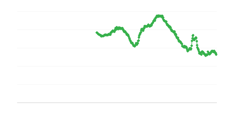 Nezamestnanosť žien do 25 rokov