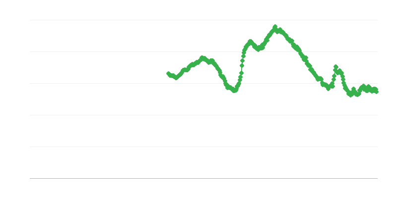 Nezamestnanosť mladých mužov do 25 rokov