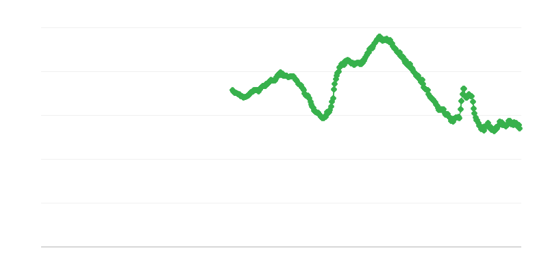 Nezamestnanosť medzi ľuďmi do 25 rokov