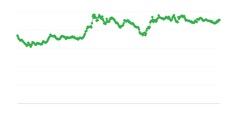 Výmenný kurz GBP/EUR