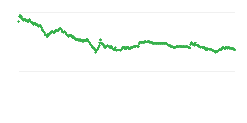 Výmenný kurz CZK/EUR
