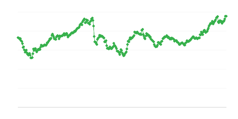 Výmenný kurz JPY/EUR