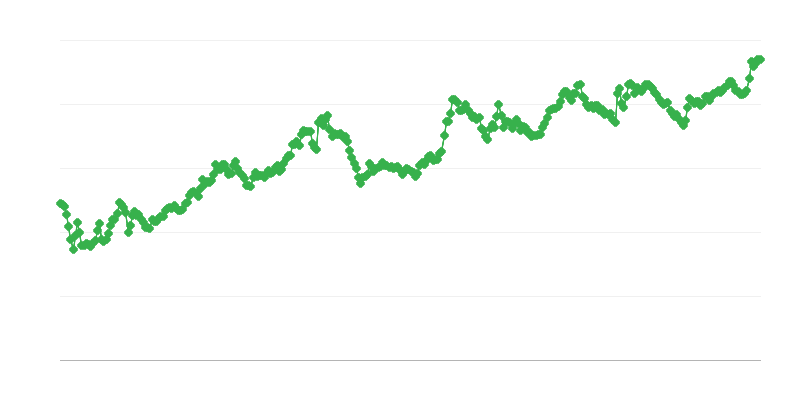 Výmenný kurz IDR/EUR