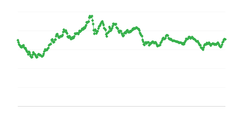 Výmenný kurz HKD/EUR