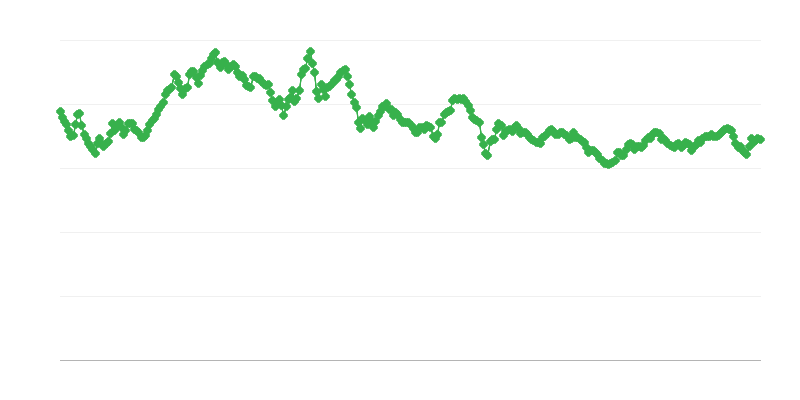 Výmenný kurz THB/EUR