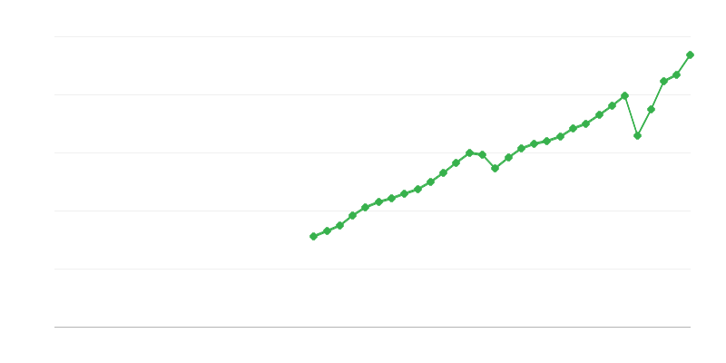 Dane z výroby a dovozu