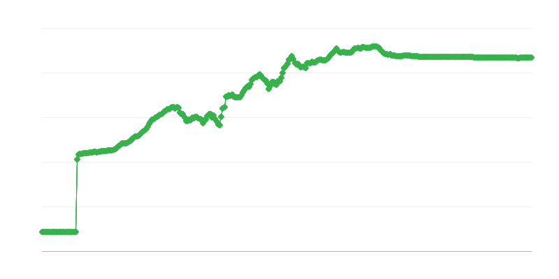 Výmenný kurz RSD/EUR