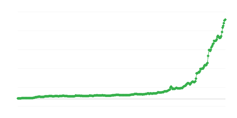Výmenný kurz TRY/EUR