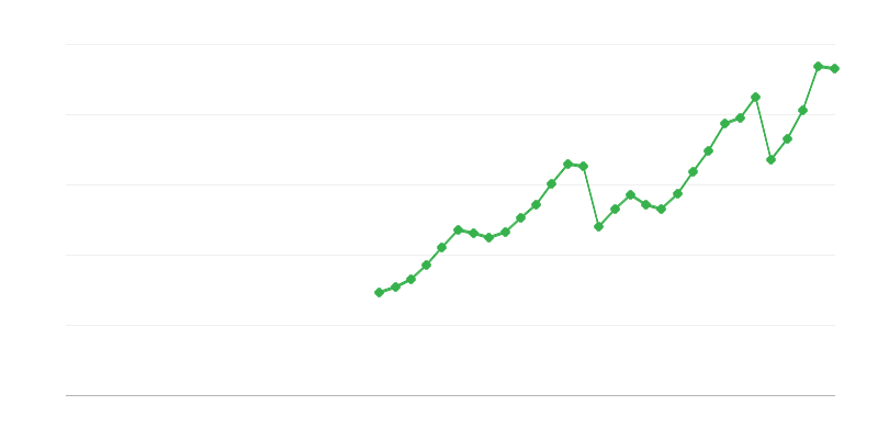 Investície do dopravy