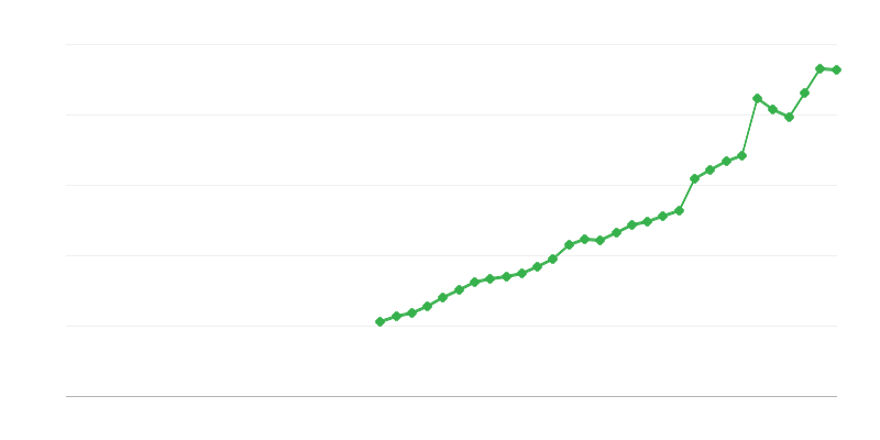 Investícia do duševného vlastníctva
