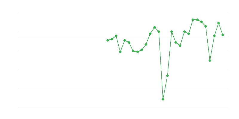 Zamestnanosť v priemysle