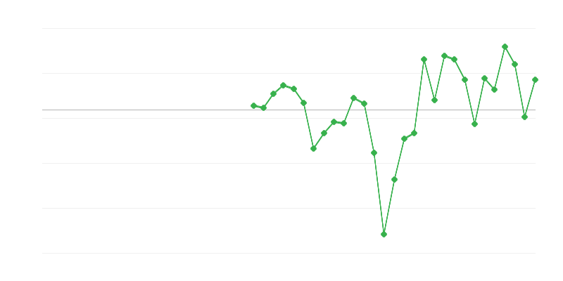 Zamestnanosť v priemysle
