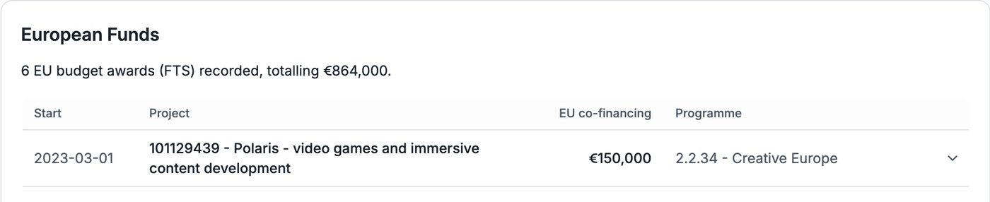 Compabase – financovanie z fondov EÚ získané spoločnosťou CD Projekt Red