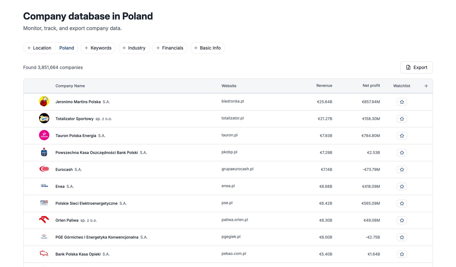 Databáza firiem Compabase – poľské firmy zoradené podľa tržieb